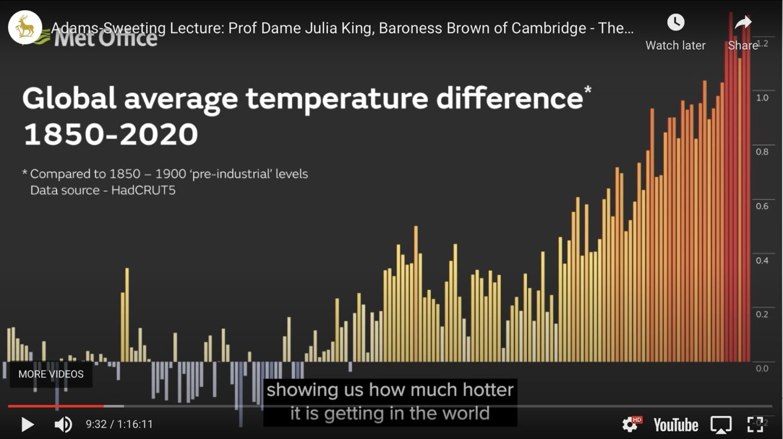 Climate crisis 2