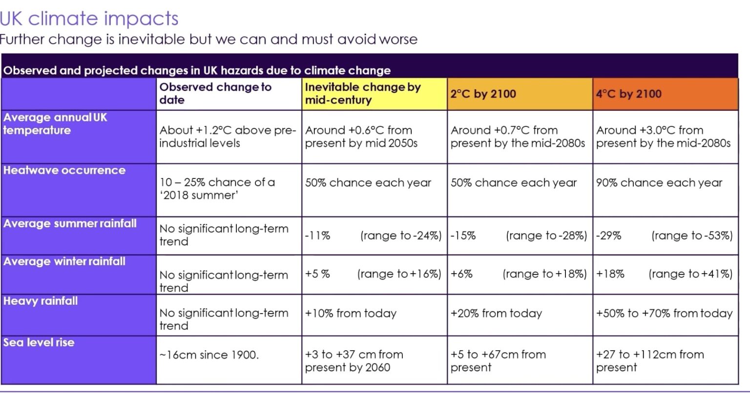 Climate Crisis 4